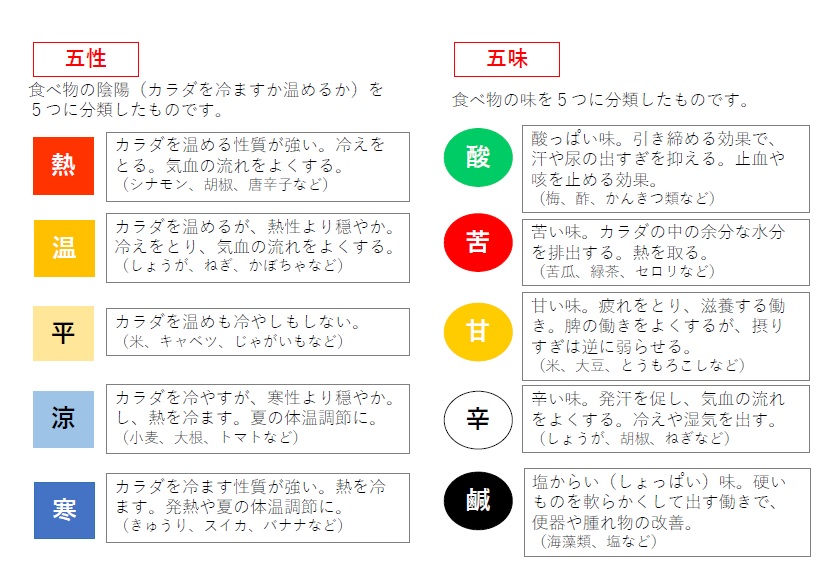 薬膳 きほんの き ２ 陰陽五行 薬膳 きほんの き 薬膳と旬の野菜料理教室 福岡の薬膳悠々